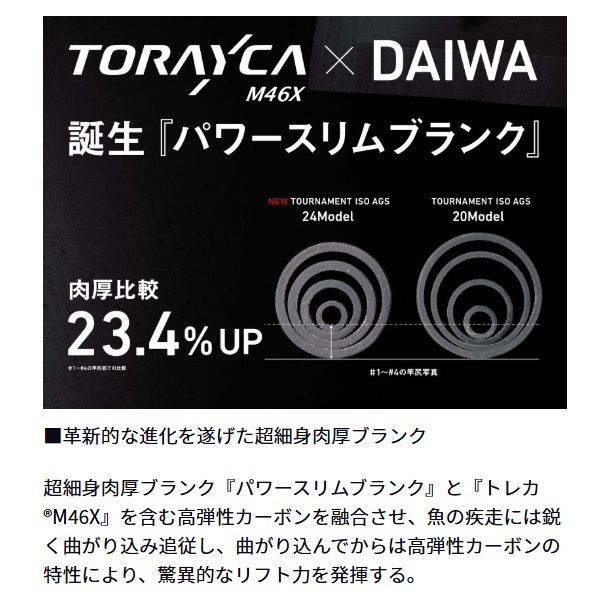 24トーナメント磯AGS